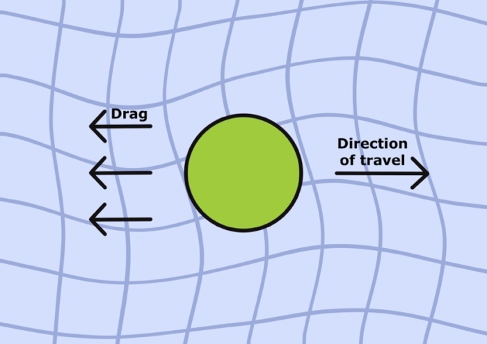 The Higgs field.